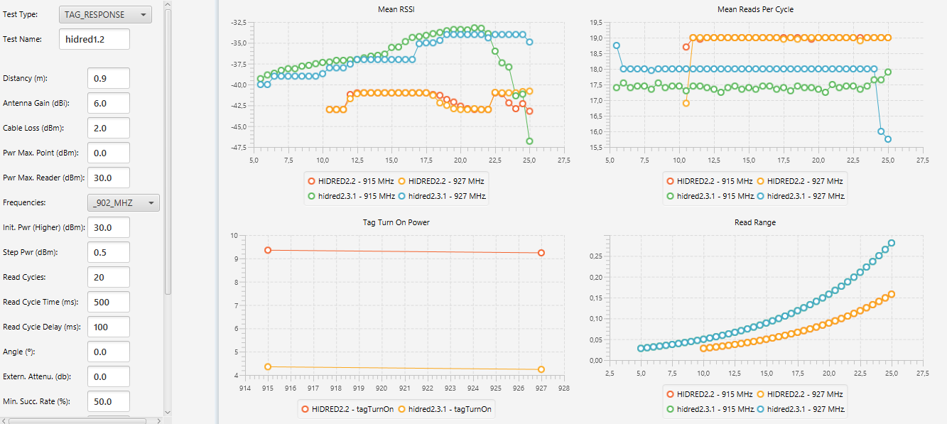 benchmark_hid_2.2_2.3.1